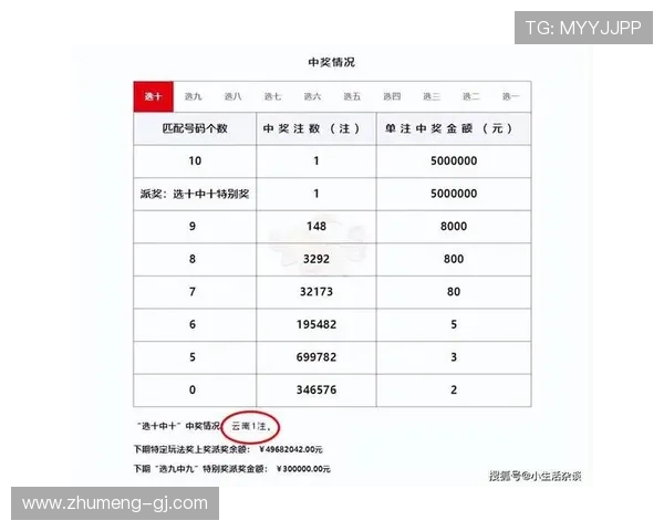 第116期开奖结果正式公布，幸运号码震撼揭晓